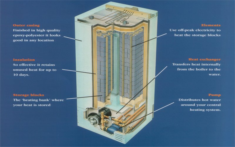 The internals of a standard boiler.